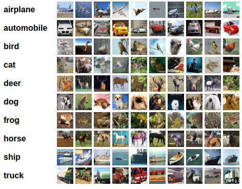 &ldquo;Sample grid of images from the CIFAR-10 dataset&rdquo;