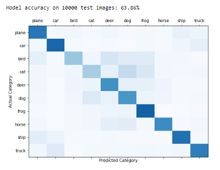 &ldquo;Bar chart of training and testing sample counts&rdquo;