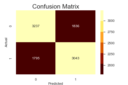 &ldquo;decision tree confusion matrix&rdquo;