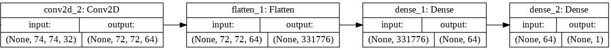 &ldquo;Graphical sequence of model layers&rdquo;