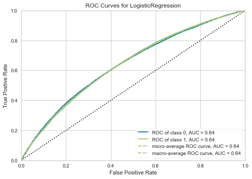&ldquo;ROC-AUC plot&rdquo;