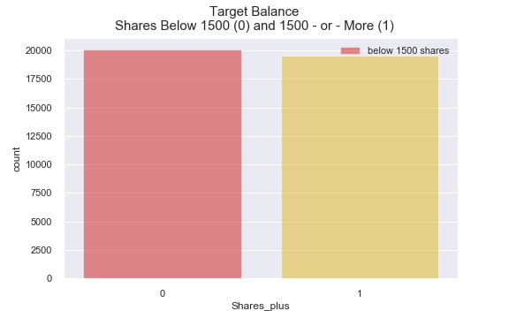 &ldquo;bar chart of class balance&rdquo;